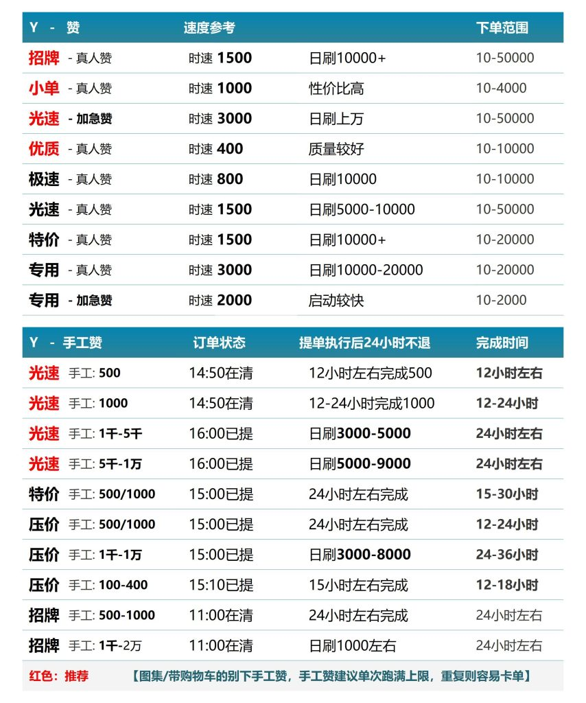 最新速度 第2张