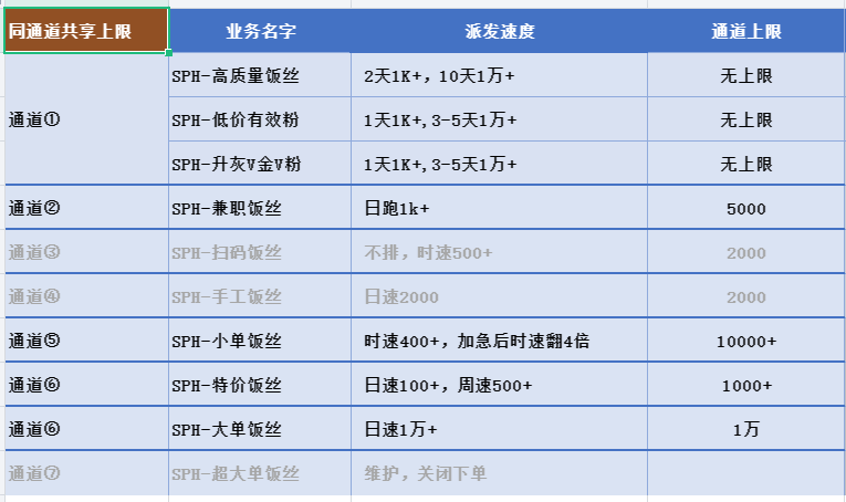 最新速度 第6张