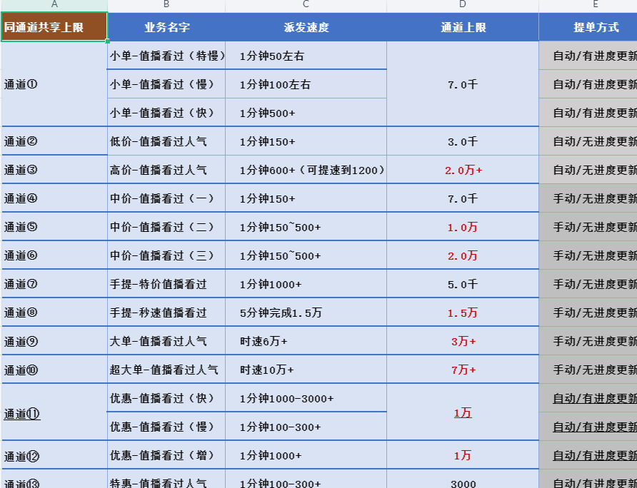 Seofensi最新速度通知 第4张