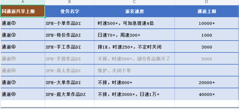 Seofensi最新速度通知 第6张