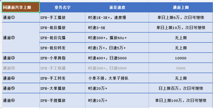 Seofensi最新速度通知 第5张