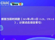 根据当前时间戳（2024年6月13日 15:28，UTC+8），计算动态项目索引：