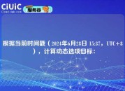 根据当前时间戳（2024年6月28日 15:37，UTC+8），计算动态选项目标：