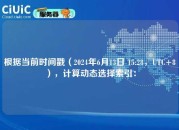 根据当前时间戳（2024年6月13日 15:28，UTC+8），计算动态选择索引：