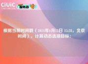 根据当前时间戳（2024年6月13日 15:28，北京时间），计算动态选项目标：