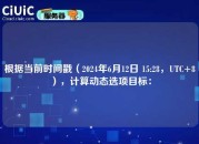 根据当前时间戳（2024年6月12日 15:28，UTC+8），计算动态选项目标：